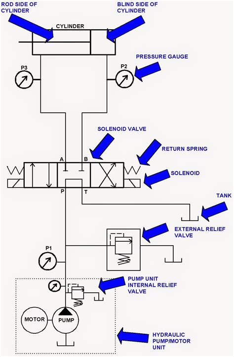 mini hydraulic valve diagram